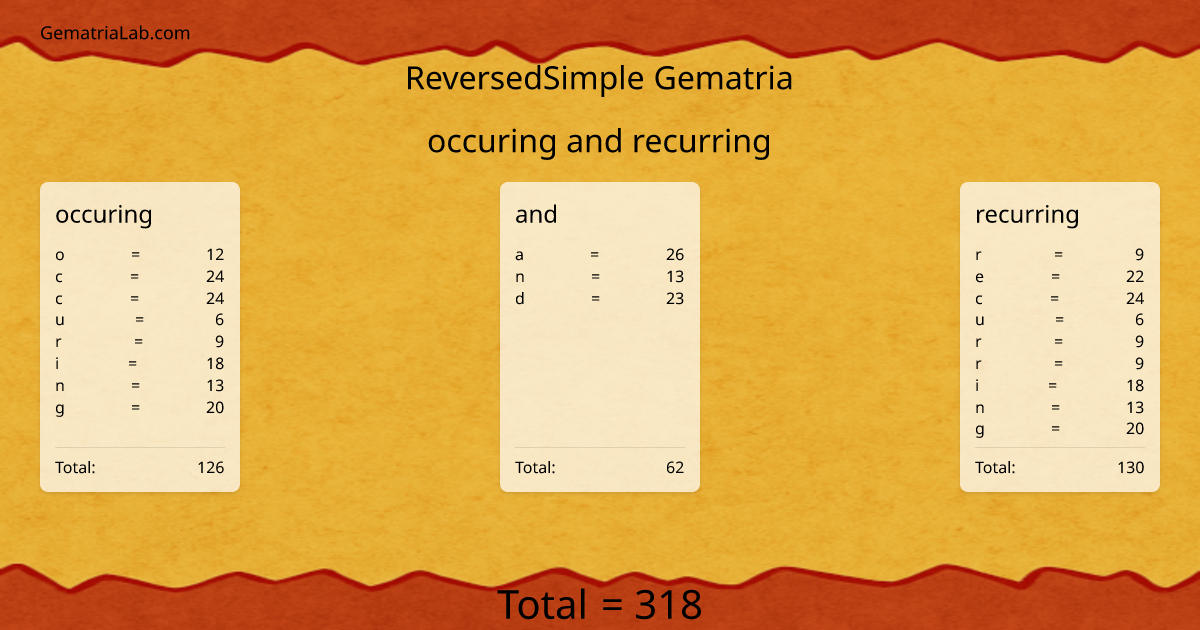 occuring and recurring in reversedSimple Gematria